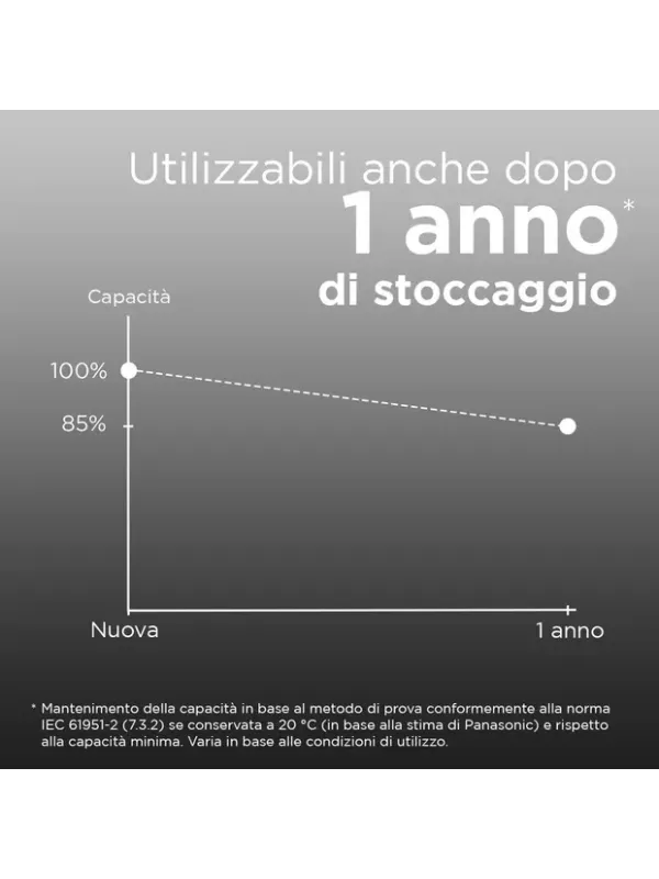 PANASONIC eneloop pro AA 2500 mAh Blister da 4 pezzi